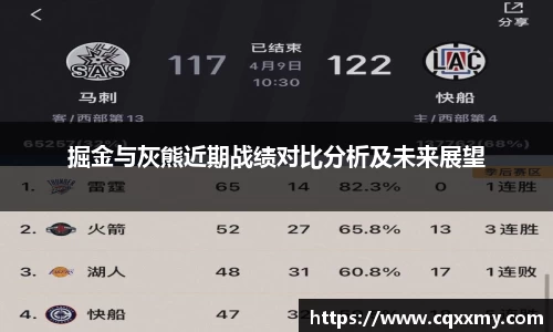 易游掘金与灰熊近期战绩对比分析及未来展望
